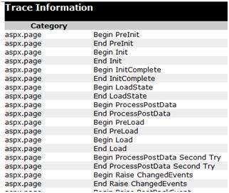 Tracing Info2