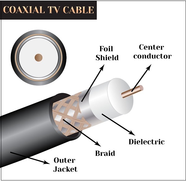 Coaxial Cable