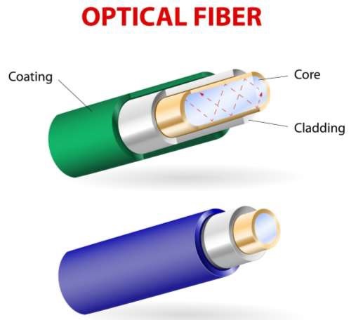 Optical Fiber Cable