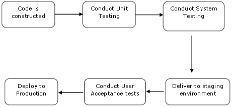 Jenkins Continuous Deployment