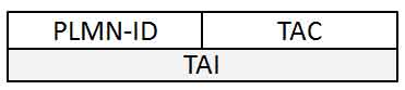 LTE TAI