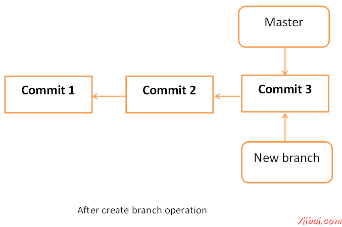 git Tutorial