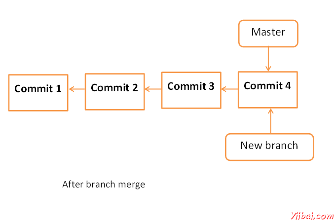 git Tutorial