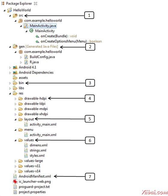 Android Directory Structure