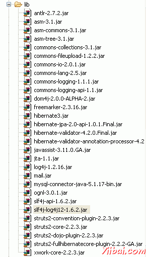 Struts and Hibernate Jars
