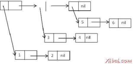 treestructure