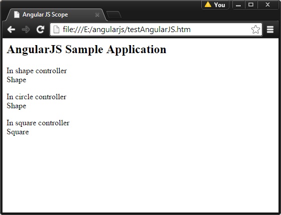 AngularJS Scopes