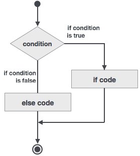 Flow Diagram1