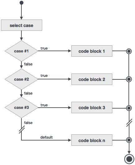 Flow Diagram2