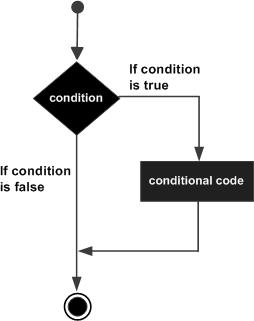 PL/SQL if-then statement