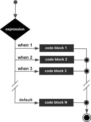 case statement in PL/SQL