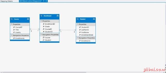 new_mvc_model