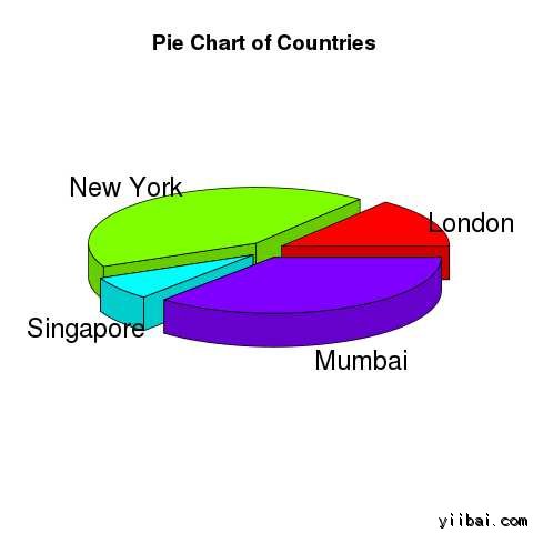  3D pie-chart 