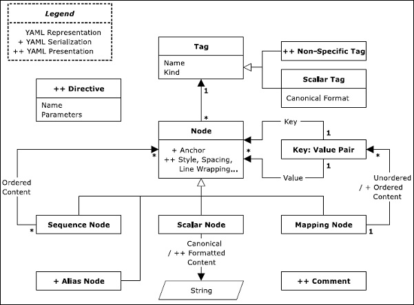 Introduction · GitBook